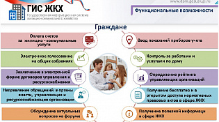 Функциональные возможности ГИС ЖКХ